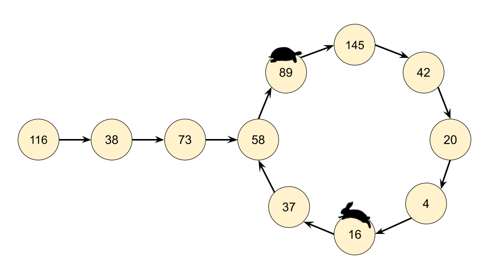 Explaination Step - 5