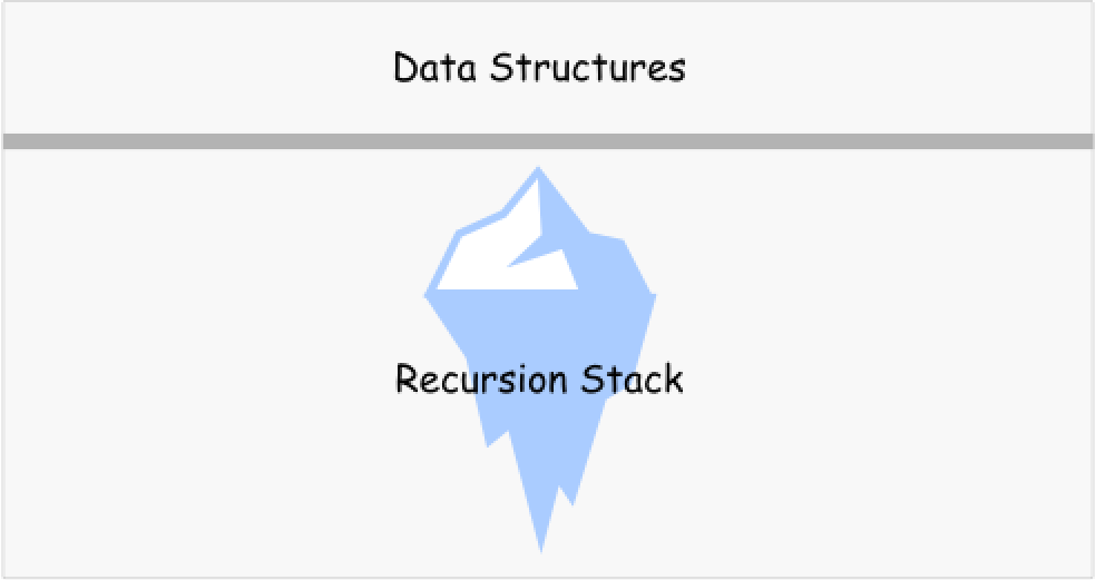 Recursion Stack